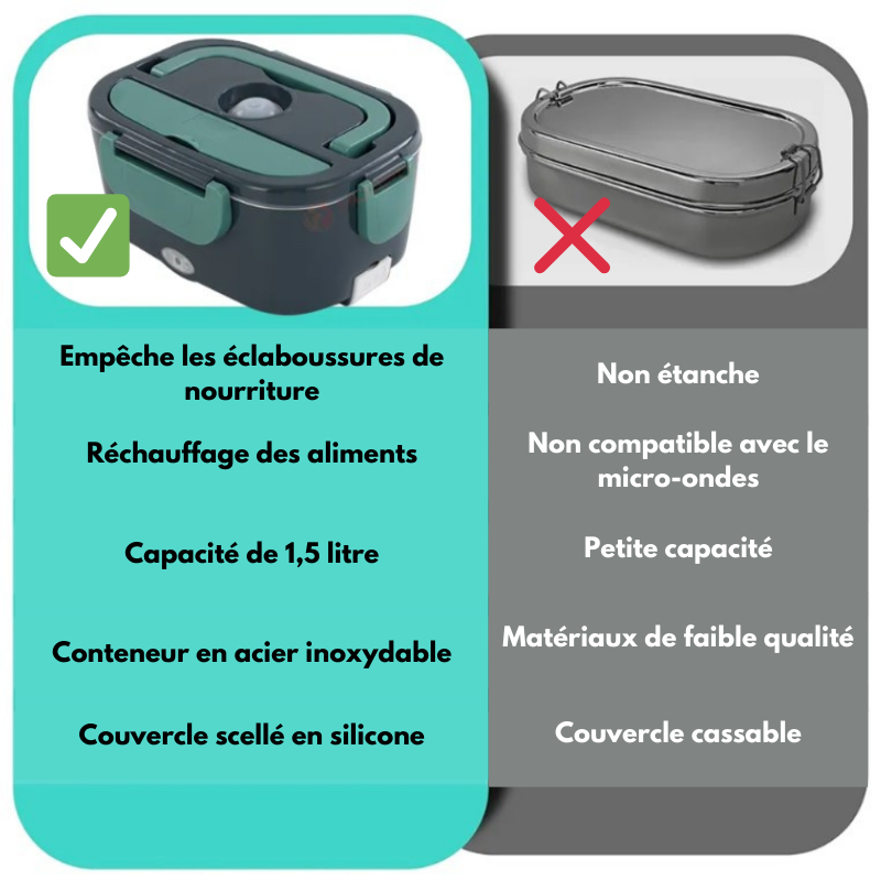 Boîte à lunch électrique de réchauffeur de nourriture